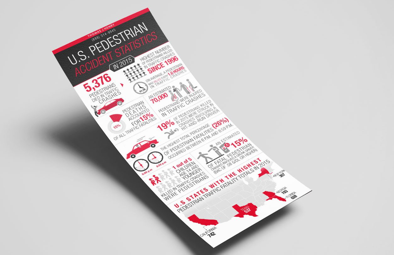 Thomas J. Henry Pedestrian Accidents Statistics Infographic